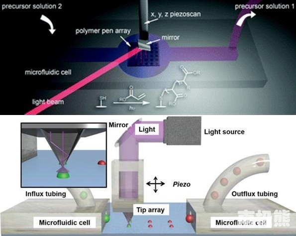提高3D打印精度另辟蹊徑 使用光化學(xué)微反應(yīng)器完成
3D打印精度,3d打印 精度,3d打印效果,3d打印精度與什么相關(guān),3d打印精度怎么設(shè)置,3d打印2微米,3d打印精度設(shè)置,3d打印精度100微米,3d打印精度怎么樣,4D打印