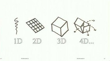 什么是4D打印技術(shù)? 3D打印與4D打印有什么不同/區(qū)別? 什么是4D打印技術(shù)? 3D打印與4D打印有什么不同/區(qū)別?